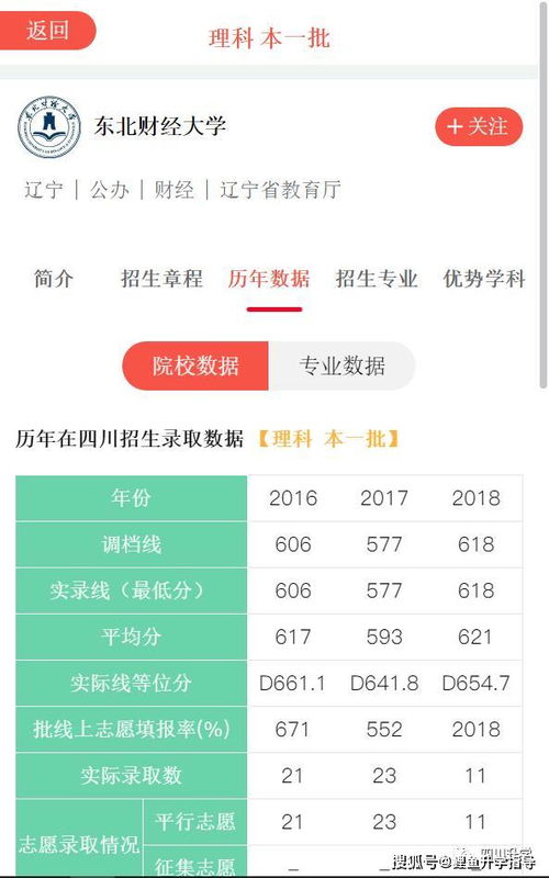 电子商务和java专业哪个好