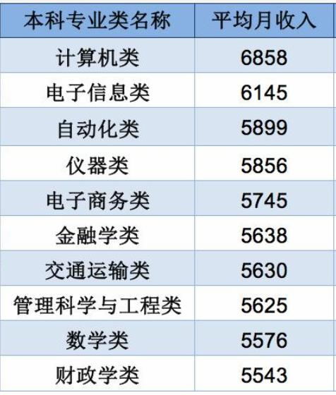 电子商务大专能转专业吗