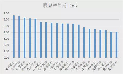 银行股的魅力，股息率超8%，投资银行股胜过存款