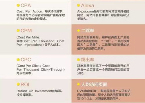 电子商务客服的专业知识