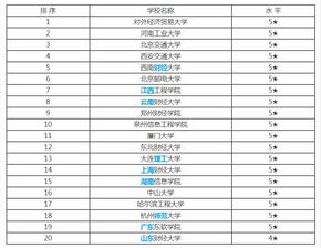 四川电子商务专业排行