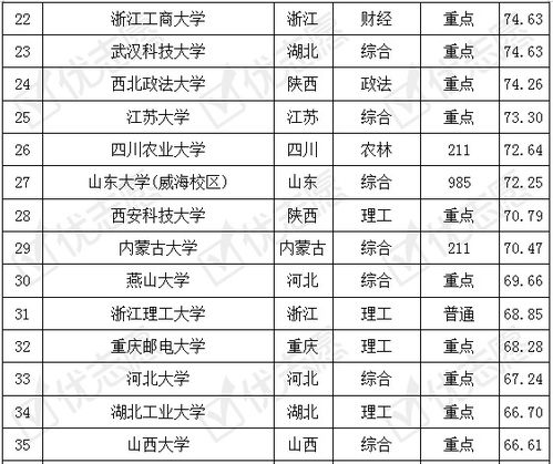 四川电子商务专业排名