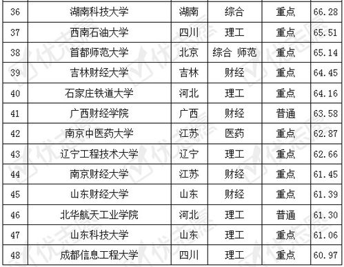 电子商务专业考会计难吗