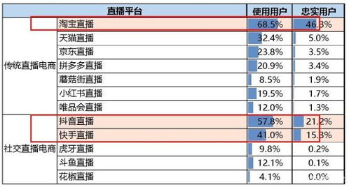 电子商务专业人才缺失率