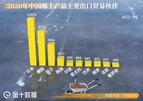 中国为何适度放宽稀土出口