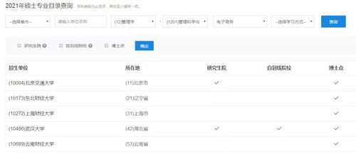 电子商务专插本专业代码