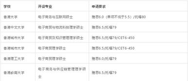 电子商务专业研究生招生