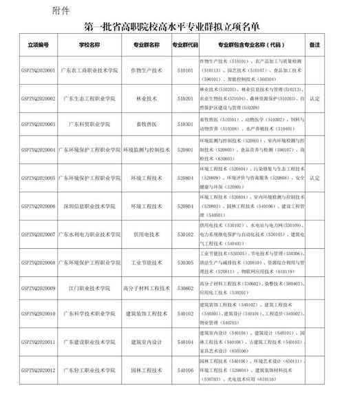电子商务专业班级群头像