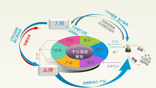 电子商务管理专业怎么样