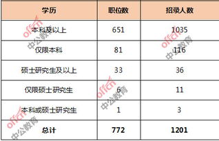国考电子商务考什么专业
