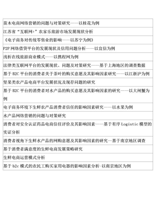 电子商务专业的面试问题