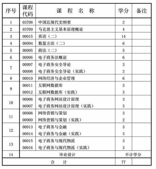 江苏电子商务专业对应的本科专业
