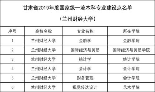 电子商务一流本科专业