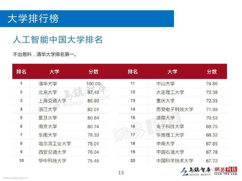 电子商务专业主要课程表