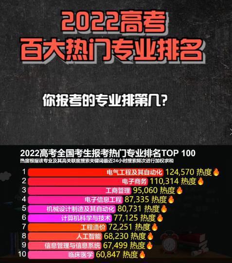 电子商务专业高考题难吗