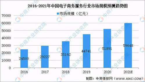 电子商务专业类别对照表